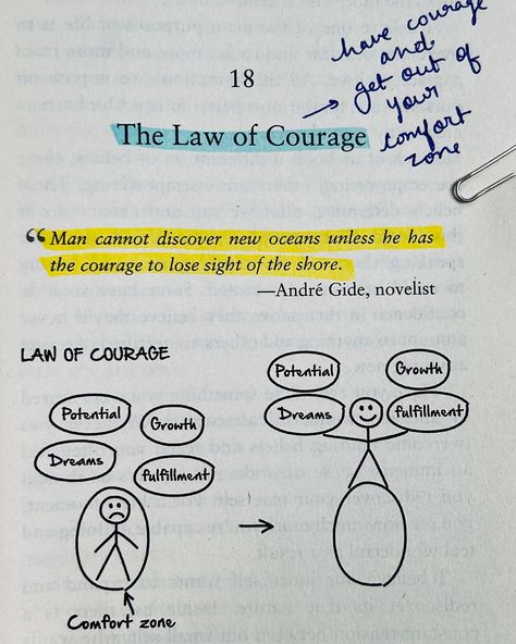 ✨17 laws of success to make it inevitable ✨‘Success is inevitable’ a book which helps you- 🎯Understand how success works in order to achieve any future goal. 🎯To master each area of your life and design the life you desire within the next few years. 🎯To make a living from your passion— whatever that may be. Highly recommended for everyone who wants to achieve their goals and follow their passion. [success, passion, goals, desire, successful, books, bookstagram, bookly reads, master your em... How To Be Efficient At Work, Many Lives Many Masters, Thoughts On Success, Self Help Books Quotes, Success Journal, Success Story, Qoute Motivation, Success Tips, Quotes About Goals