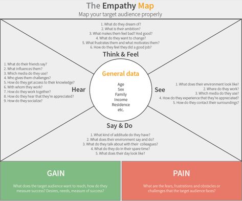 Empathy Map, Customer Experience Mapping, Work Infographic, Neha Singh, Empathy Maps, Habit 1, Buyer Persona, Business Model Canvas, Product Manager