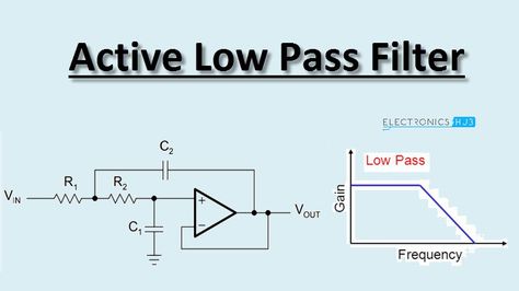 An active low pass filter is formed by using an op-amp. Get an idea about 1st and 2nd order active low pass filter circuits design and frequency response. Low Pass Filter Circuit Diagram, Hack Internet, Electronics Illustration, Low Pass Filter, Schematic Diagram, Circuit Board Design, Electrical Circuit, Electrical Circuit Diagram, Sound Frequencies