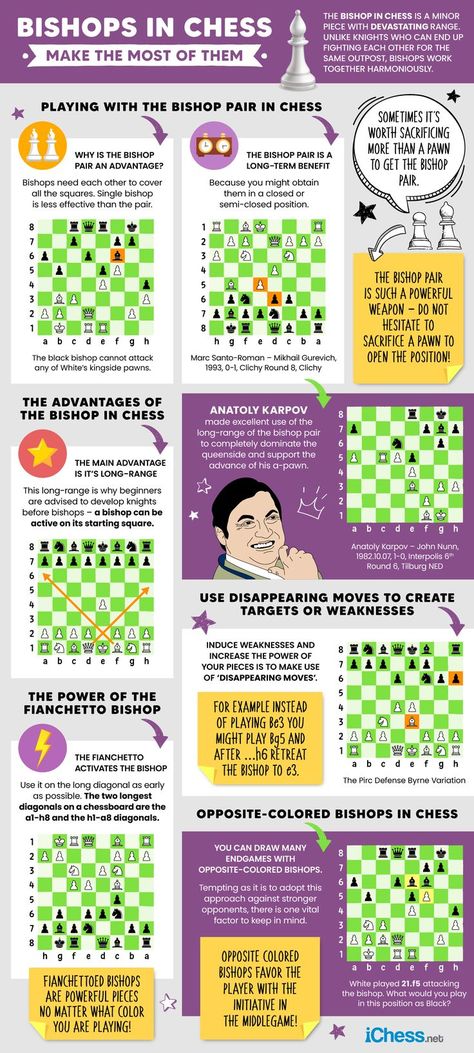 Chess Tips And Tricks, Chess Moves Cheat Sheet, Chess Infographic, Chess Learning, Chess Tips, Chess Guide, Learning Chess, Chess Basics, Chess Tricks