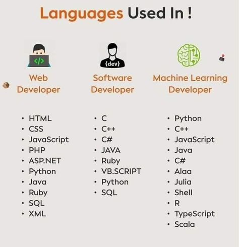 Java Script For Beginners, Java Script, Web Development Programming, Stream Of Income, Web Software, Idiomatic Expressions, Earn Passive Income, Vibe Check, Business Courses