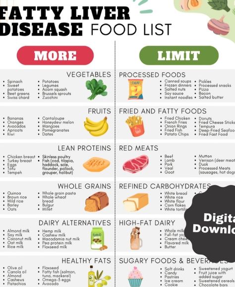 Meals For Liver Health, Fattyliverdisease Diet, Foods To Lower Triglycerides, Food Good For Liver, Liver Diet Plan, Lunches Recipes, Liver Herbs, Liver Healthy Foods, Liver Cleansing Foods