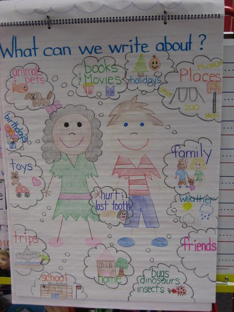 Ms. Heinrich's Kindergarten Corner: Where Writers Get Ideas What Can I Write About, Small Moment Writing, Kindergarten Anchor Charts, Writing Corner, Corner Ideas, 2nd Grade Writing, Classroom Anchor Charts, 1st Grade Writing, Writing Anchor Charts