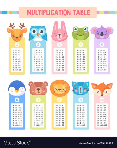 Multiplication Table For Kids, Multiplication Table Printable, Maths Times Tables, Times Table Chart, Multiplication Flashcards, Math Tables, Panda Dog, Educational Decor, Multiplication Tables