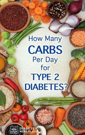 Carbs Per Day, Couscous Salat, Healthy Recipes For Diabetics, Makanan Diet, God Mat, Diet Keto, No Carb Diets, Food Lists, Healthy Diet