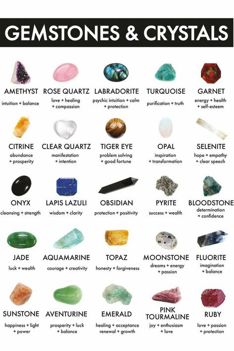 Crystal Meanings Charts, Crystals And Their Meanings, Crystal Healing Chart, Gemstones And Crystals, Opal Moonstone, Crystal Guide, Crystal Aesthetic, Crystals Healing Properties, Spiritual Crystals