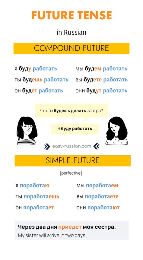 Russian Notes, Simple Future Tense, Learn To Speak Russian, Russian Learning, Russian Alphabet, Conversation Questions, Learning Russian, Learn Thai, How To Speak Russian