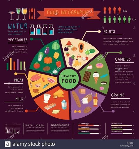 Healthy Poster Design, Poster Kkn, Greek Hummus, Infographic Food, Nutrition Facts Design, Flow Chart Design, Nutrition Poster, Nutrition Infographic, Circle Diagram