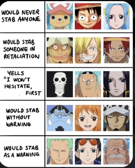 Character Design Art, One Piece Cartoon, One Piece Meme, One Piece Crew, One Piece Funny, One Piece Drawing, One Piece Images, One Piece Comic, One Piece Pictures