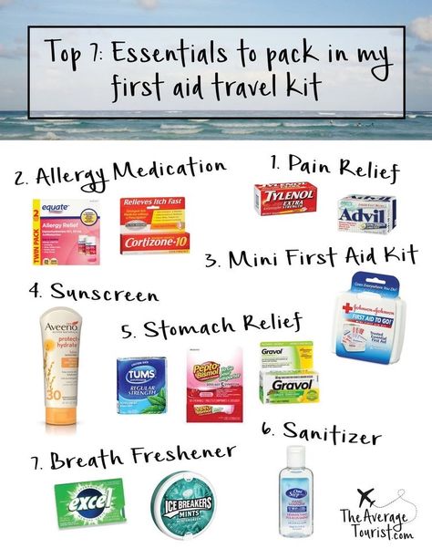 Travel Medicine Kit, Medicine Kit, Mini First Aid Kit, Travel Packing Checklist, Vector Frame, When I Go, Medical Kit, Road Trip Hacks, Road Trip Essentials