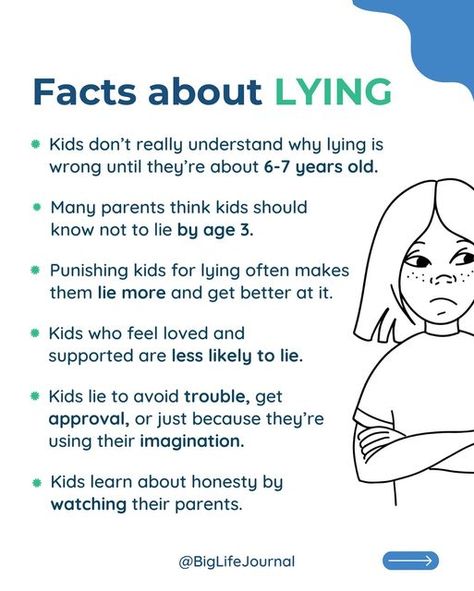 BIG LIFE JOURNAL on Instagram: "Lying can be triggering to us as parents because we tend to wrap our children’s entire character up in the lie. If they would lie about this small thing, what does that say about who they are as a person? Does my child lack integrity? 

✅ Here’s the truth: Lying is a developmentally appropriate milestone, and younger kids don’t intrinsically know it’s wrong.

They simply use it as a tool to get their desired result of 👇

✔️ Staying out of trouble
 
✔️ Getting the thing they want 

✔️ Getting attention

So what can we do?? 

✨Help them understand the difference between a lie and the truth: ‘I know what you said wasn’t true. It’s ok. I’m here to support you. Let’s figure out the truth together.’ 

✨Model truthfulness: ‘Oops. What I said wasn’t quite true. Can Good Parents, Big Life Journal, Parenting Teens Humor, Parenting Teen Boy, Kids Lying, Parenting Preteens, Parenting Solutions, Parenting Knowledge, The Lie