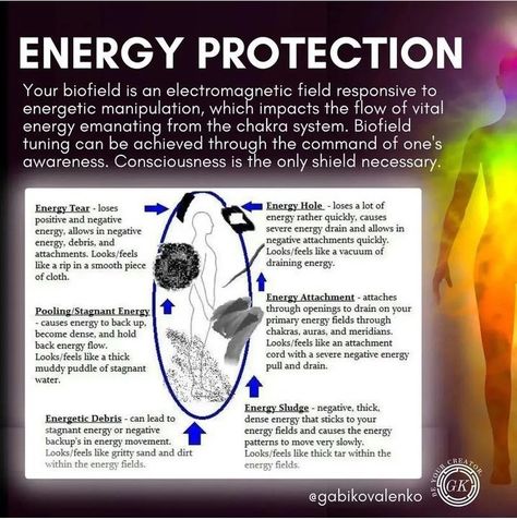 Positive Aura Forms, Negative Aura Forms, Biofield Energy, Energy Bodies, Thought Forms, Energy Exchange, Psychic Development Learning, Spiritual Room, Kundalini Meditation