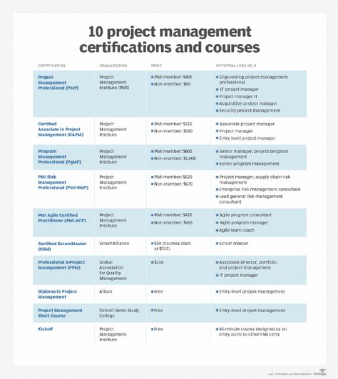 Excel Templates Project Management, Project Management Books, Project Management Courses, Project Management Certification, Senior Programs, Good Leadership Skills, Stakeholder Management, Project Management Professional, Agile Project Management