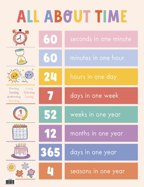 All About Time Chart Three Year Old Classroom Ideas, Kids Educational Posters, Parts Of Speech Chart, Writing Process Chart, Spelling Lessons, Classroom Charts, Illustrated Words, Time Worksheets, Learning English For Kids