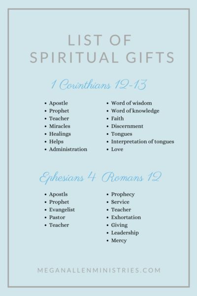 Gifts And Talents From God, Exhortation Spiritual Gift, List Of Spiritual Gifts, Bible As A Gift, Spiritual Gifts From God, Spiritual Gifts Test, Bible Gifts, Bible Study Help, Spirit Gifts