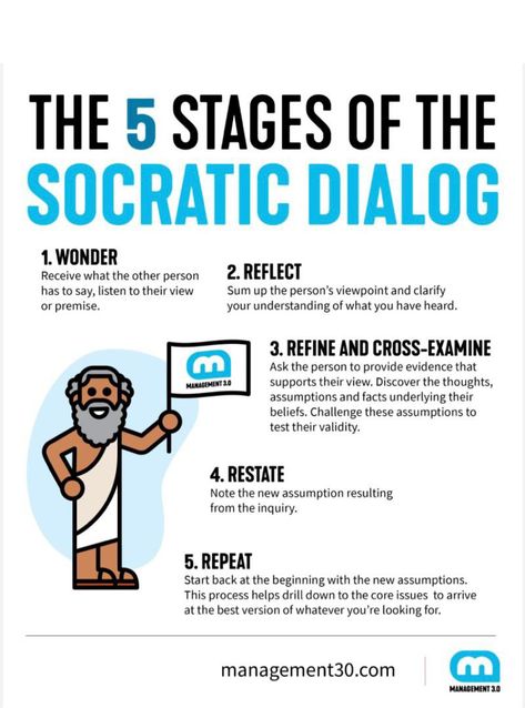 Socratic Questioning, Socratic Method, Dbt Therapy, Leadership Skill, Values Education, Executive Coaching, Learning Courses, Solve Problems, Emotional Intelligence