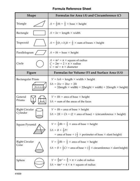 Formula Reference Sheet Formulas for Area (A) and ... - mdk12 Volume Math, Area Formula, Geometry Formulas, Geometry Worksheets, Area And Perimeter, Math School, Free Math Worksheets, Math Formulas, 7th Grade Math