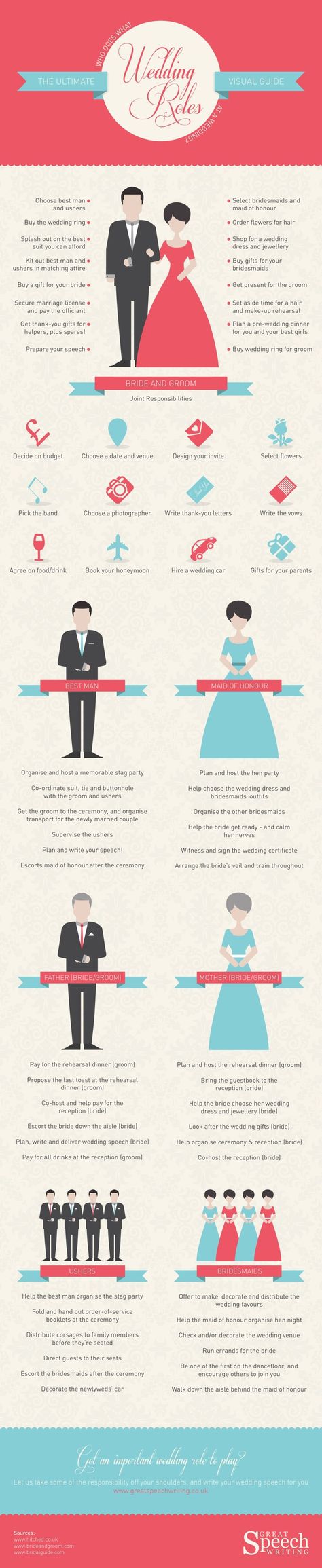 Pop Quiz: Whose Job is it to help the bride pick her wedding jewelry? Find out with this Ultimate Wedding Roles Visual Guide! Wedding Roles, Job Ideas, Wedding Info, Wedding Toasts, Wedding Prep, Mod Wedding, Wedding Checklist, Wedding Advice, Wedding Wishes