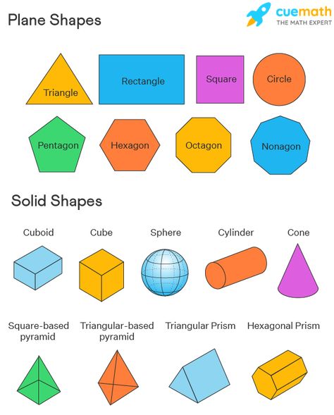 Youtube Topics, Plane Math, Math Drawing, Plane Shapes, Plane Geometry, Coordinate Geometry, Geometry Formulas, Plane Figures, Two Dimensional Shapes