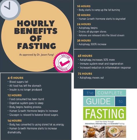 The Hourly Benefits of Intermittent Fasting. - - - - - Want to try Intermittent Fasting for a week do it and follow this schedule on… Fasting Ideas, Nutrition Knowledge, Fasting Benefits, Benefits Of Fasting, Benefits Of Intermittent Fasting, Fasting Schedule, Jason Fung, Intermittent Fasting Diet, Motivate Me