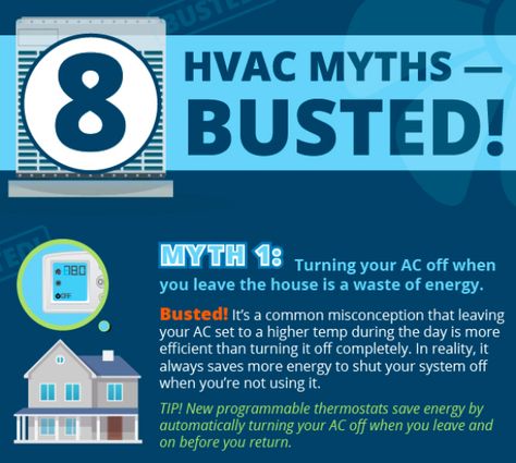 Hvac Social Media Posts, Hvac Infographic, Hvac Cleaning, Hvac Business, Hvac Hacks, Hvac Air Conditioning, Air Conditioning Maintenance, Hvac Tech, Hvac Maintenance