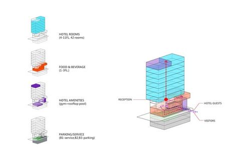 Hotel Function Diagram, Business Hotel Architecture, Programming Architecture, Hotel Project Architecture, Ray Chen, Bubble Diagram Architecture, Presentation Diagram, Function Diagram, Tower Facade