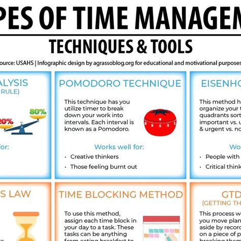 Antonio Grasso on Instagram: "Time management is crucial in our daily lives, as it helps us prioritize our tasks and use our time efficiently. One popular method is the 80/20 rule, which suggests that a small portion of our efforts often leads to a majority of results. The Pomodoro technique, on the other hand, breaks work into short, focused intervals to prevent burnout. The Eisenhower Matrix is a strategic tool for decision-making, helping distinguish between important and urgent tasks. For those who tend to procrastinate, Parkinson's Law warns that work expands to fill the time allotted for completion, urging better time allocation. The Time Blocking method encourages dedicating specific blocks of time to tasks, which can be particularly effective for those with varied responsibili Eat That Frog, Parkinson's Law, The Pomodoro Technique, Prevent Burnout, Eisenhower Matrix, Pickle Jar, Pomodoro Technique, Feeling Burnt Out, Time Management Strategies