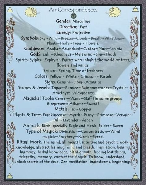 Gemini And Aquarius, Gemini And Libra, Elemental Magic, Wicca Witchcraft, Back To Nature, Spell Book, Book Of Shadows, The Words, The Sky