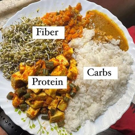 Protein Plate, Diet Plate, Balance Diet, Health Fitness Nutrition, High Fiber Diet, A Balanced Diet, Weight Watchers Diet, High Protein Diet, Balanced Meals