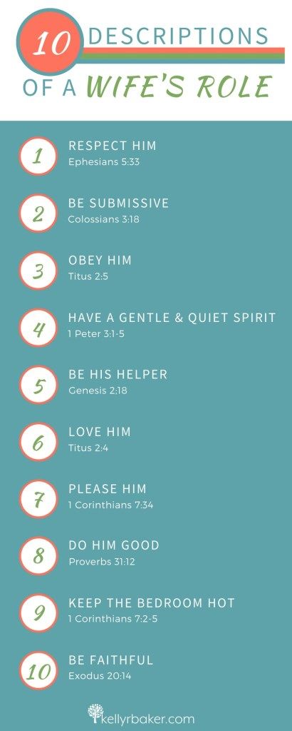 10 Biblical descriptions of a wife's role in marriage. #ThrivingInMarriage #Thrive #Wife #Marriage #Roles #SpiritualGrowth Wife Role, Good Proverbs, Love Your Husband, Love You Husband, Biblical Marriage, Godly Marriage, Healthy Marriage, How To Love, Christian Marriage