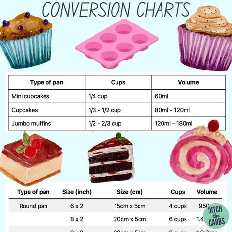 Quick Baking Pan Conversion Charts – Ditch The Carbs Baking Pan Sizes, Baking Conversion Chart, Cake Pan Sizes, Low Carb Cookies Recipes, Baking Conversions, Quick Baking, Ditch The Carbs, Baking Measurements, Low Carb Flour