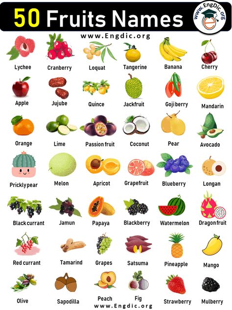 50 Fruit Names List Fruit is an important part of a healthy diet, and it is recommended that you eat at least two servings per day. Not only does fruit taste great, but it’s also packed with essential vitamins, minerals, and antioxidants that are beneficial for your health. Here are 50 different fruit names: Fruit Names List You may Like to Read: 100 Fruit Names With Pictures Tamarillo Cloudberry Grape Huckleberry Dragonfruit Melon Pumpkin Surinam cherry Elderberry Soursop Orange Banana Grapefru Fruits Name List, Fruits Name With Picture, Fruits Name, Fruits And Vegetables List, Fruits Name In English, Fruit Names, Fruit List, Names List, Kinds Of Fruits