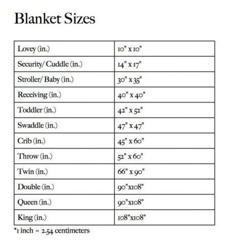 DIY Fleece Blanket |Make a Quick Blanket 2 Baby Blanket Dimensions, Crochet Baby Blanket Sizes, Self Binding Baby Blanket, Crochet Blanket Sizes, No Sew Fleece, Fleece Tie Blanket, Baby Blanket Tutorial, No Sew Fleece Blanket, Trendy Baby Blankets