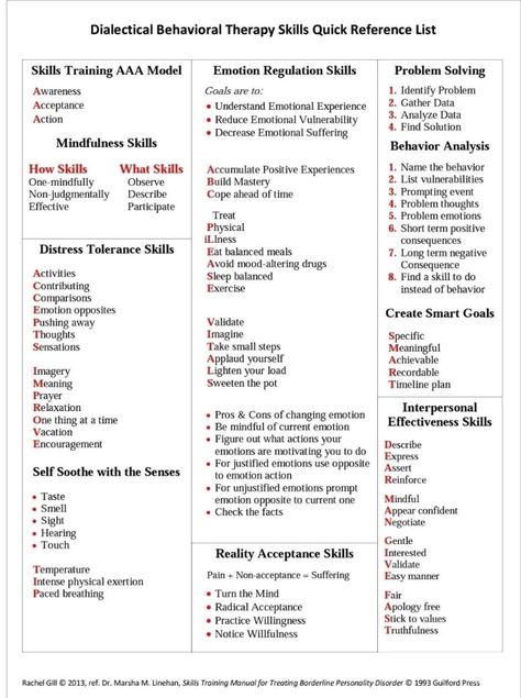 DBT quick reference Dbt Activities Art Therapy, Dbt Activities, Counseling Tips, Dbt Therapy, Kids Chores, Cbt Worksheets, Middle School Counseling, Border Line, Dbt Skills