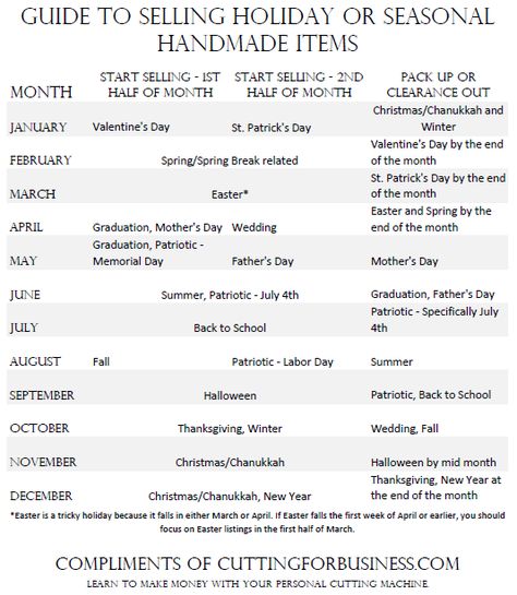 Holiday and Seasonal products: When to start listing your Silhouette Cameo items (with free printable chart!) - by cuttingforbusiness.com Startup Business Plan, Small Business Plan, Printable Chart, Craft Show Displays, Craft Products, Holiday Craft, Free Printable Calendar, Craft Booth, Craft Show Ideas