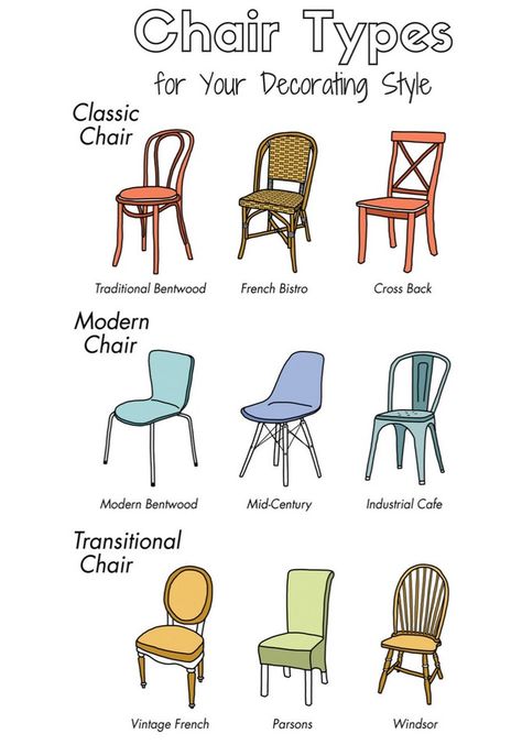 Different Types Of Chairs, Types Of Chairs, Aeron Chair, Woven Dining Chairs, Mismatched Chairs, Dining Room Remodel, Chair Size, Elegant Chair, Chairs Dining