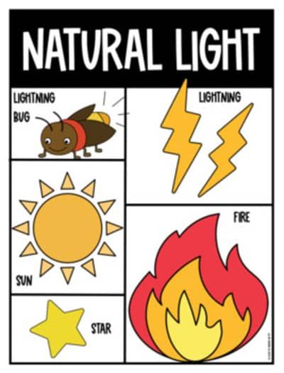 Sources of Light Artificial & Natural Science Posters for Primary Grades Light First Grade Science, Natural And Artificial Sources Of Light, Lights Theme Preschool, Natural Science Posters, Natural Sources Of Light, Sources Of Light, Science Posters, Unicorn Images, Construction Theme Party