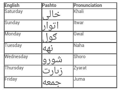 Pashto language days of the week Pashto Language Learning, Pathan Culture, Pashto Learning, Learning Persian, Pakistan Language, Pashtun Culture, Learn Persian, Pashto Quotes, Afghanistan Culture