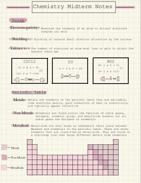 Average Atomic Mass Notes, Chemistry Notes Periodic Trends, Structure Of An Atom Notes, Stufy Notes, Chemistry Periodic Table Notes, Chemistry Thermodynamics Notes, Periodic Table Notes, Chem Notes, Biochemistry Notes