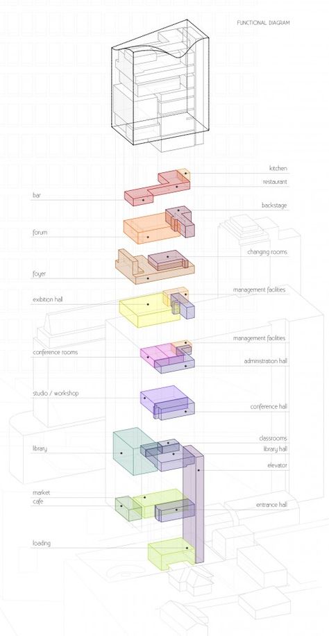 3 Winners Announced for Bangkok Fashion Hub Competition Koshino House, Cyberpunk Room, Room Architecture, Winter App, Bubble Diagram, Bangkok Fashion, Workshop Layout, Architecture Program, Architecture Presentation Board