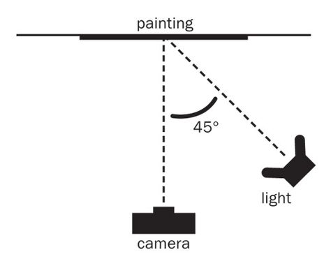 Whether you want to make prints of your paintings, share your work online or simply keep a record of a picture before you sell it, it is important to know how to take a professional photograph of a painting, as Scott Burdick explains. How To Photograph Your Artwork, Making Prints Of Your Art, How To Photograph Artwork, Photographing Paintings, Photographing Art, Photographing Artwork, Photograph Artwork, Art Biz, Graphisches Design