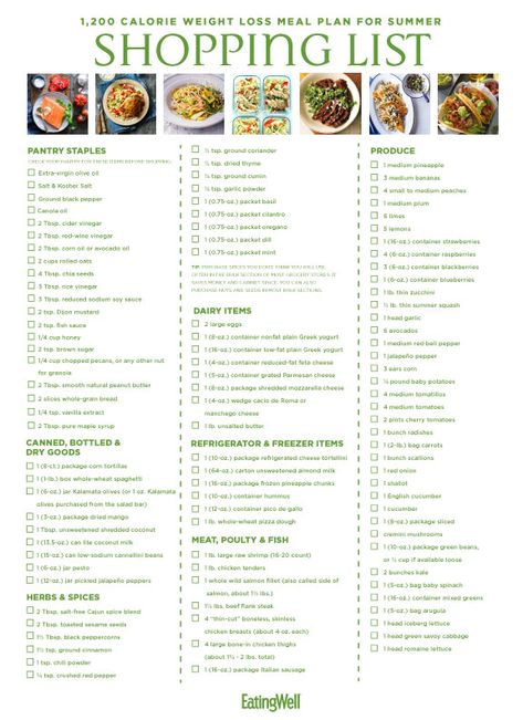 1,200-Calorie Weight-Loss Meal Plan for Summer Shopping List Dr Nowzaradan Diet, Plan For Summer, 1500 Calorie Diet, 1200 Calorie Diet Meal Plans, Dr Nowzaradan, 1200 Calories A Day, Meal Prep Plan, 1200 Calorie Diet Plan, 200 Calorie