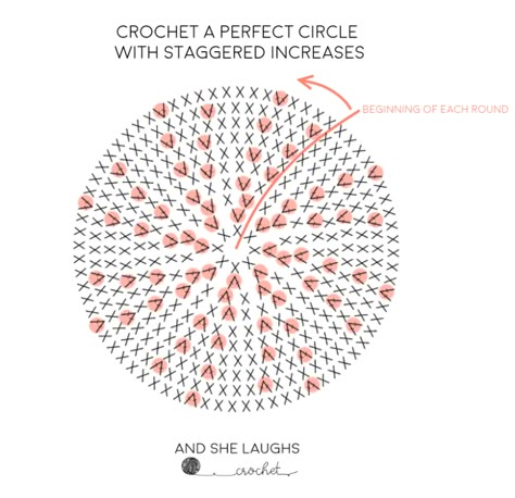 Crocheting a Perfect Circle with Staggered Increases (& Decreases) - and she laughs crochet Crochet Circle Pattern, Pola Amigurumi, Perfect Circle, Crochet Circles, Crochet Round, A Perfect Circle, Crochet Diagram, Tapestry Crochet, Crochet Chart