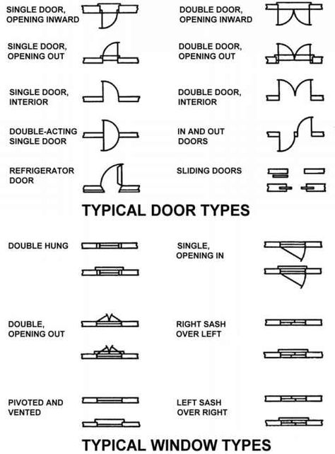 Figure 8.4A Examples of different common door and window symbols shown in plan form. Blueprint Symbols, Floor Plan Symbols, Architecture Symbols, Blueprint Drawing, Architecture Blueprints, Architecture Drawing Plan, Interior Architecture Drawing, Interior Design Plan, Plans Architecture