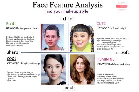 Japan Online Face Analysis Training Course | Color Me Tokyo Eyebrow For Round Face, Face Analysis, Round Face Makeup, Digital Textbooks, Light Blue Eyes, Face Features, Soft Face, Makeup Help, Natural Eyebrows