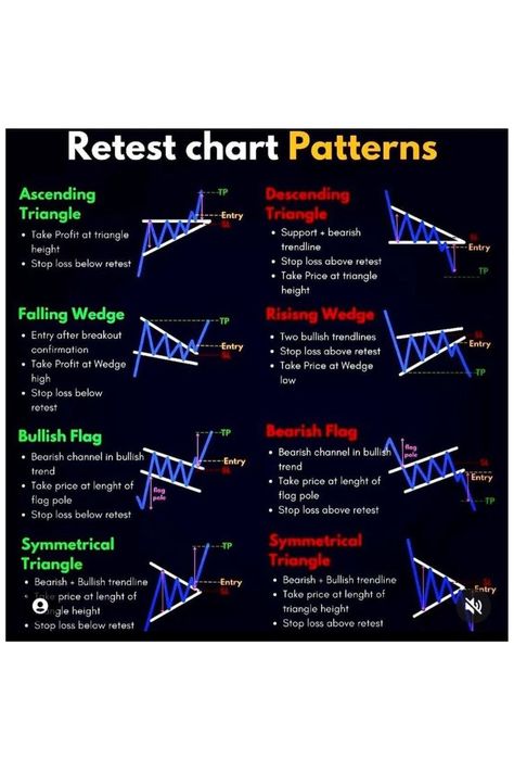 Chart Patterns Trading, Stock Options Trading, Candle Stick Patterns, Stock Market Basics, Forex Trading Strategies Videos, Forex Trading Quotes, Technical Analysis Charts, Stock Chart Patterns, Online Stock Trading