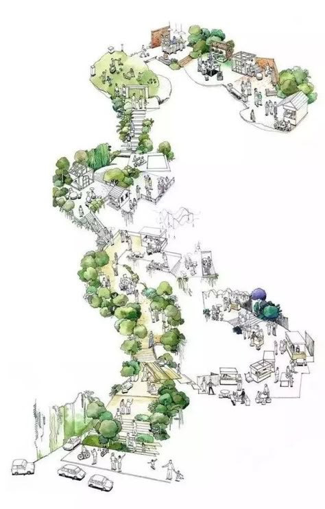 Urban Design Drawing, Landscape Architecture Sketch, Urban Design Sketch, Architecture Masterplan, Landscape Architecture Diagram, Urban Design Graphics, Urban Landscape Design, Landscape Sketch, Architecture Collage