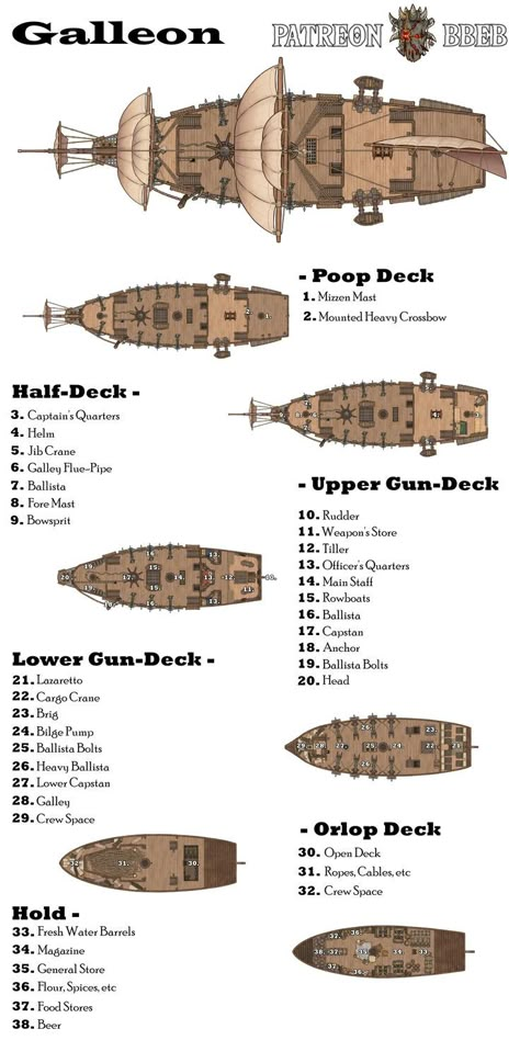 Spelljammer Galleon, Pirate Building Concept Art, Pirate Ship Anatomy, Dnd Spelljammer Ship, Pirate Ship Layout, Pirate Ship Design Concept Art, Pirate Ship Dnd Map, Fantasy Pirate Ship Design, Dnd Boat Map