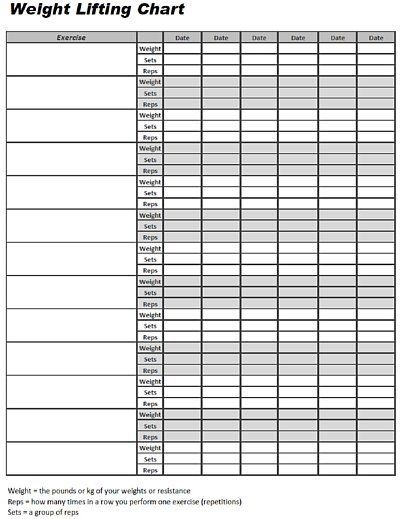 Here is one of my free weightlifting charts. How To Calculate How Much Protein You Need, Weight Lifting Chart, How Much Protein To Build Muscle, Calculating Macros For Muscle Gain, How To Calculate Macros For Muscle Gain, Wings Workout, Fitness Journal Printable, Workout Sheets, Gold Standard Whey Protein