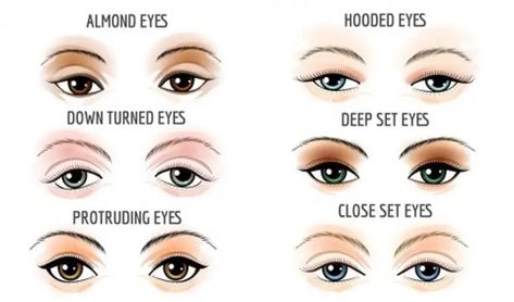 Le trait de liner c'est la touche make-up qui sublime d'un geste notre regard mais attention à chaque œil son trait d'eye-liner ! Wide Set Eyes, Two Eyes, Deep Set Eyes, Eye Brows, Make Up Inspo, One Eye, Hooded Eyes, Eye Shape, Eye Shapes